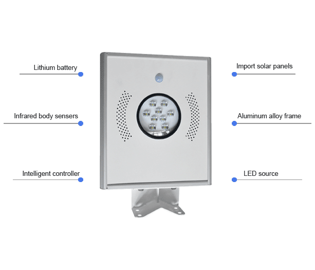Product Features