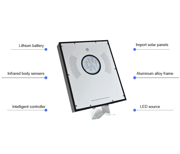 Product Features