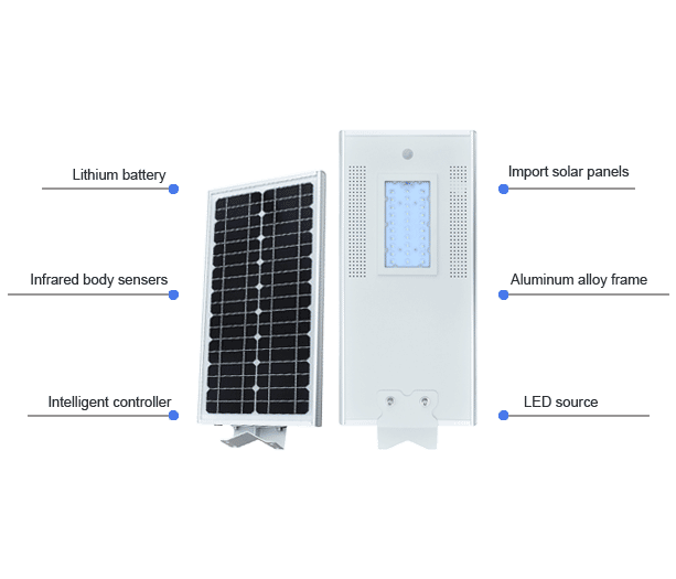 Product Features